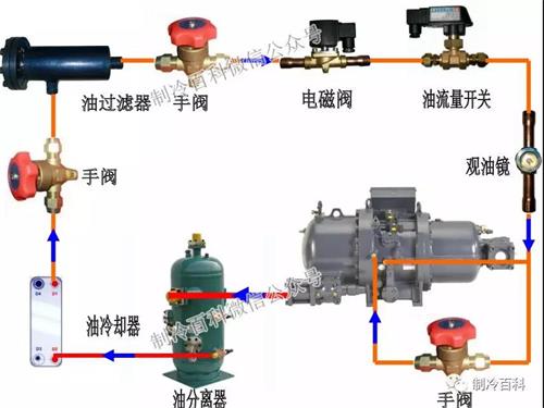 螺杆压缩机